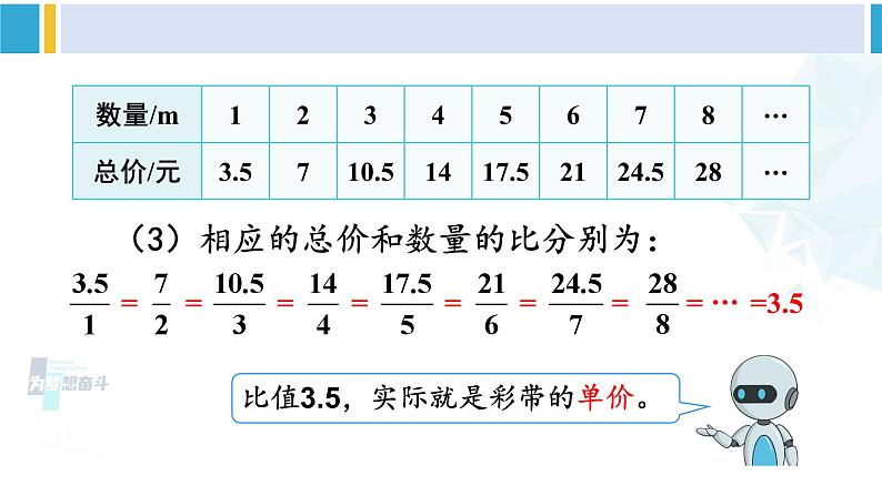 人教版六年级下册数学下册 4 比例  第1课时 正比例（课件）第6页