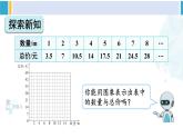人教版六年级下册数学下册 4 比例  第2课时 正比例关系图象（课件）