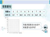 人教版六年级下册数学下册 4 比例  第2课时 正比例关系图象（课件）
