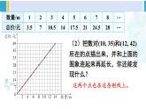 人教版六年级下册数学下册 4 比例  第2课时 正比例关系图象（课件）