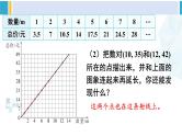 人教版六年级下册数学下册 4 比例  第2课时 正比例关系图象（课件）