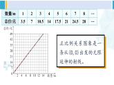 人教版六年级下册数学下册 4 比例  第2课时 正比例关系图象（课件）