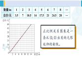 人教版六年级下册数学下册 4 比例  第2课时 正比例关系图象（课件）