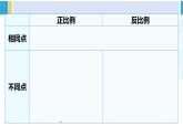 人教版六年级下册数学下册 4 比例  练习课（正比例和反比例）（课件）