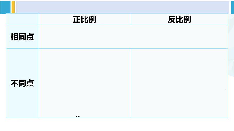 人教版六年级下册数学下册 4 比例  练习课（正比例和反比例）（课件）第4页