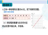 人教版六年级下册数学下册 4 比例  练习课（正比例和反比例）（课件）