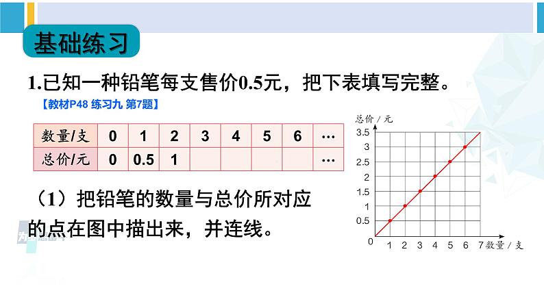 人教版六年级下册数学下册 4 比例  练习课（正比例和反比例）（课件）第5页