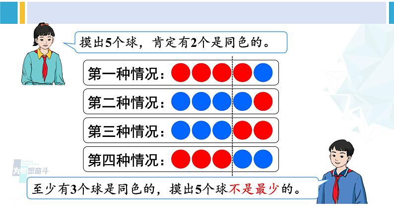 人教版六年级下册数学下册 5 数学广角——鸽巢问题  第3课时 鸽巢问题（3）（课件）第5页