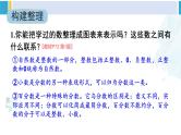 人教版六年级下册数学下册 6 整理和复习  第1课时 数的认识（1）（课件）