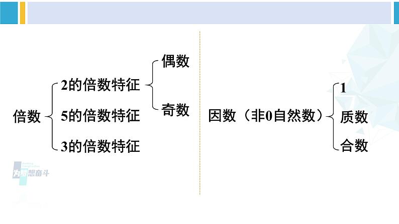 人教版六年级下册数学下册 6 整理和复习  第2课时 数的认识（2）（课件）第7页