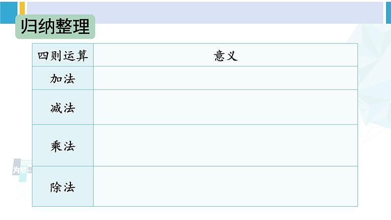 人教版六年级下册数学下册 6 整理和复习  第3课时 数的运算（1）（课件）第3页