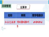 人教版六年级下册数学下册 6 整理和复习  第4课时 数的运算（2）（课件）