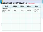 人教版六年级下册数学下册 6 整理和复习  第7课时 式与方程（1）（课件）