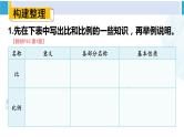 人教版六年级下册数学下册 6 整理和复习  第9课时 比和比例（1）（课件）