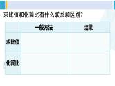 人教版六年级下册数学下册 6 整理和复习  第9课时 比和比例（1）（课件）