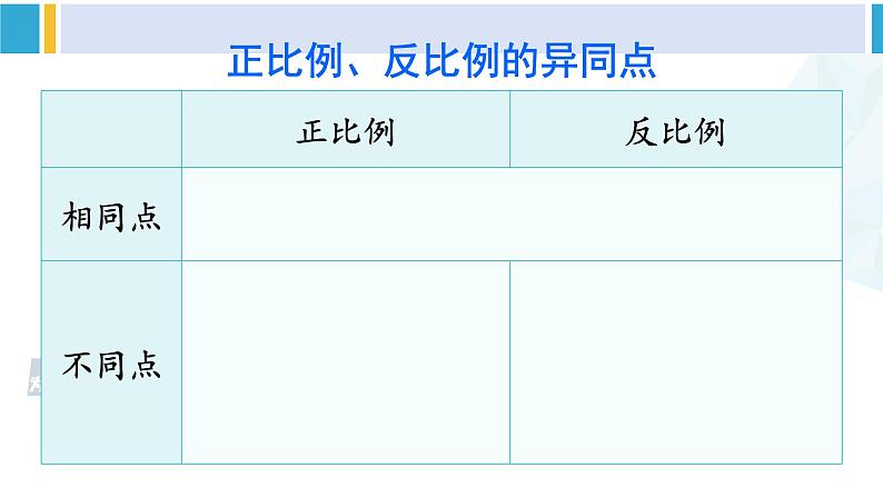 人教版六年级下册数学下册 6 整理和复习  第10课时 比和比例（2）（课件）05