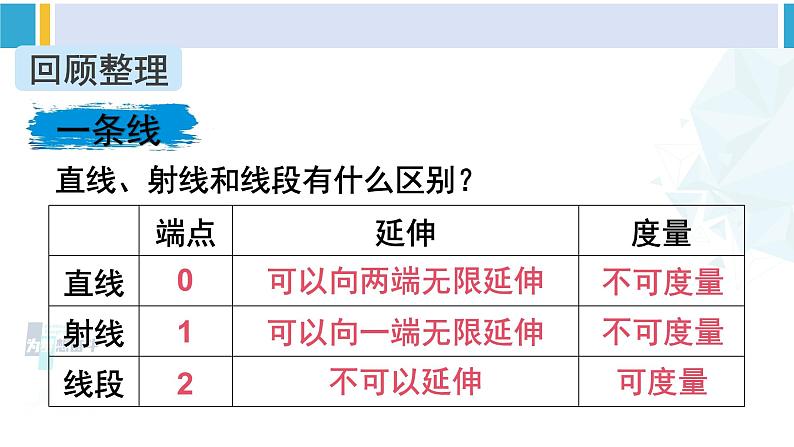 人教版六年级下册数学下册 6 整理和复习  第1课时 平面图形的认识与测量（1）（课件）第3页