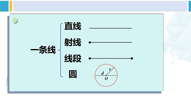 人教版六年级下册数学下册 6 整理和复习  第1课时 平面图形的认识与测量（1）（课件）第6页