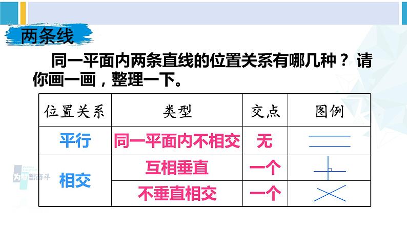 人教版六年级下册数学下册 6 整理和复习  第1课时 平面图形的认识与测量（1）（课件）第7页