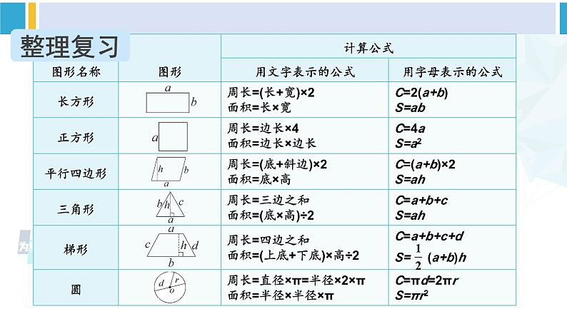 人教版六年级下册数学下册 6 整理和复习  第2课时 平面图形的认识与测量（2）（课件）第2页