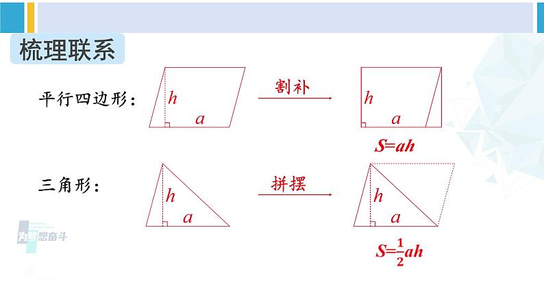 人教版六年级下册数学下册 6 整理和复习  第2课时 平面图形的认识与测量（2）（课件）第3页