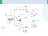 人教版六年级下册数学下册 6 整理和复习  第2课时 平面图形的认识与测量（2）（课件）