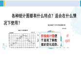 人教版六年级下册数学下册 6 整理和复习  第1课时 统计（1）（课件）