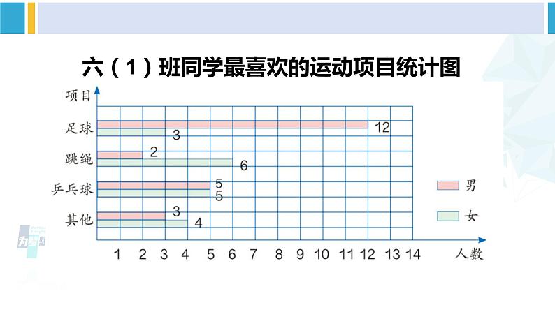 人教版六年级下册数学下册 6 整理和复习  第1课时 统计（1）（课件）第8页