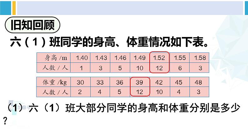 人教版六年级下册数学下册 6 整理和复习  第2课时 统计（2）（课件）第2页