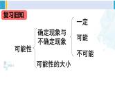 人教版六年级下册数学下册 6 整理和复习  第3课时 可能性（课件）