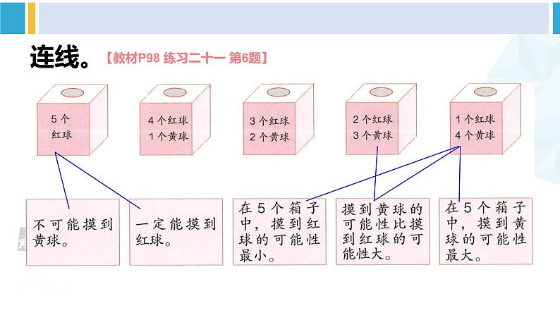 人教版六年级下册数学下册 6 整理和复习  第3课时 可能性（课件）第5页