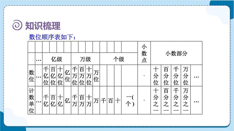 人教版数学六下 6.1.1《数的认识（1）》课件07