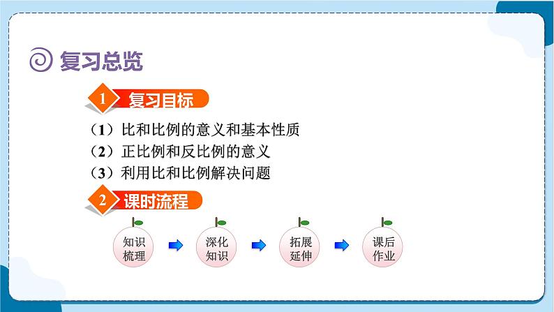 人教版数学六下 6.1.6《比和比例》课件03