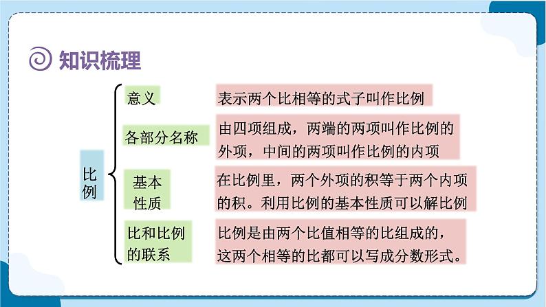 人教版数学六下 6.1.6《比和比例》课件05