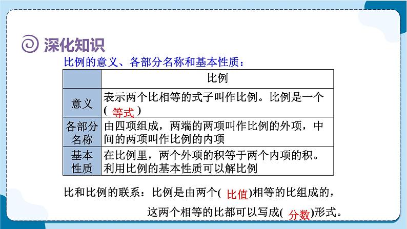 人教版数学六下 6.1.6《比和比例》课件07