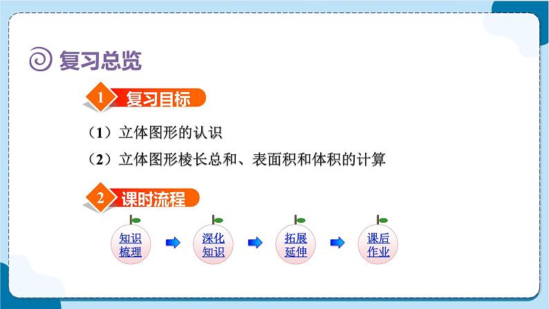 人教版数学六下 6.2.2《图形的认识与测量(2)》课件第3页