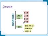 人教版数学六下 6.2.2《图形的认识与测量(2)》课件