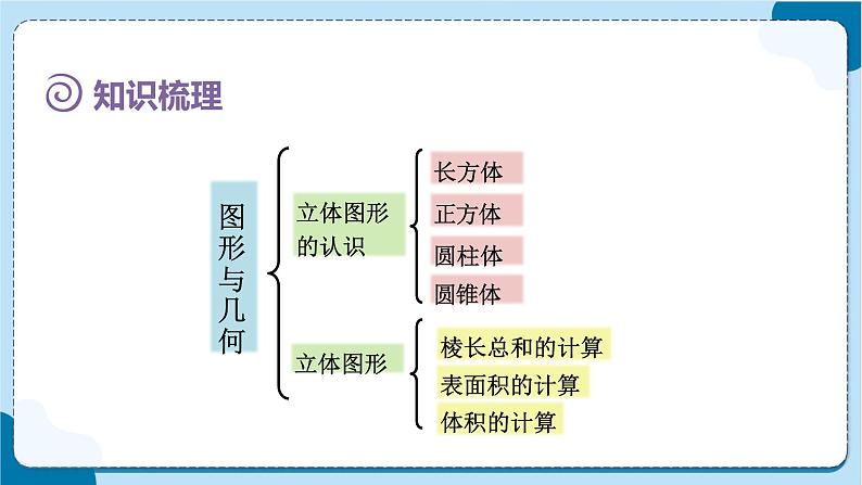 人教版数学六下 6.2.2《图形的认识与测量(2)》课件第4页