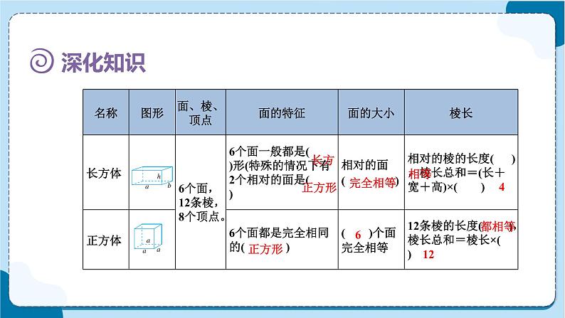 人教版数学六下 6.2.2《图形的认识与测量(2)》课件第6页