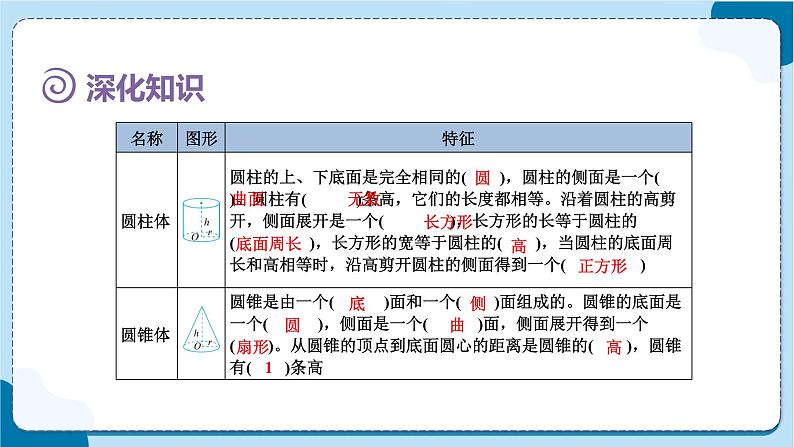 人教版数学六下 6.2.2《图形的认识与测量(2)》课件第7页