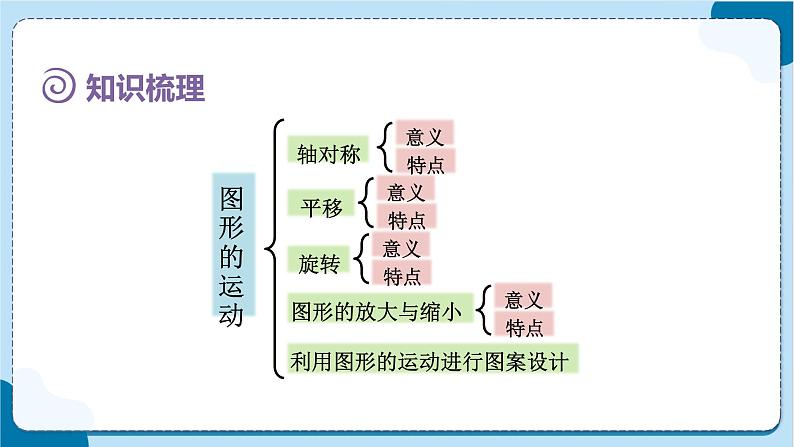 人教版数学六下 6.2.3《图形的运动》课件03