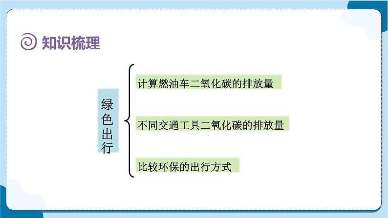 人教版数学六下 6.5.1《综合实践-绿色出行》课件03