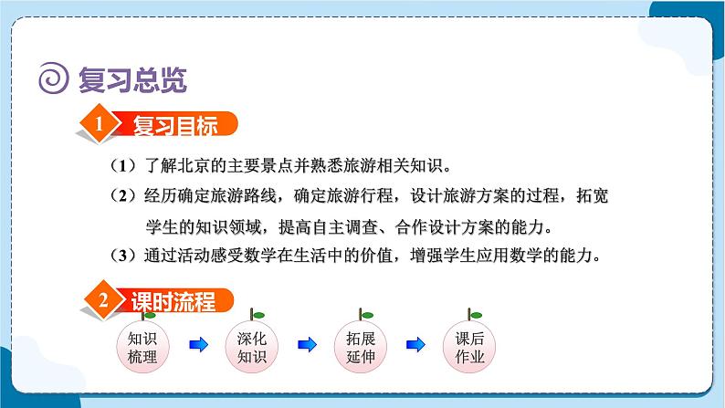 人教版数学六下 6.5.2《综合实践 -邮票中的数学问题》课件02