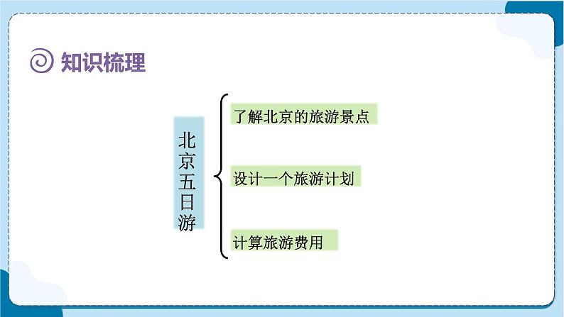 人教版数学六下 6.5.2《综合实践 -邮票中的数学问题》课件03