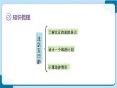 人教版数学六下 6.5.2《综合实践 -邮票中的数学问题》课件