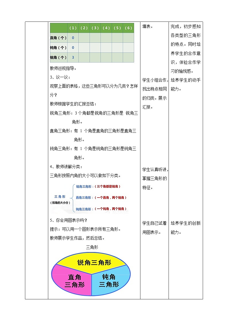 四下第四单元第三课时三角形的分类（教学设计）02