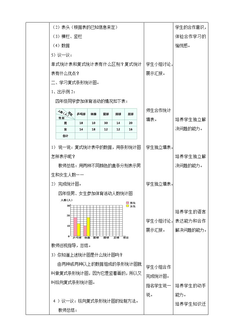 四下第八单元第二课时条形统计图（教学设计）第3页
