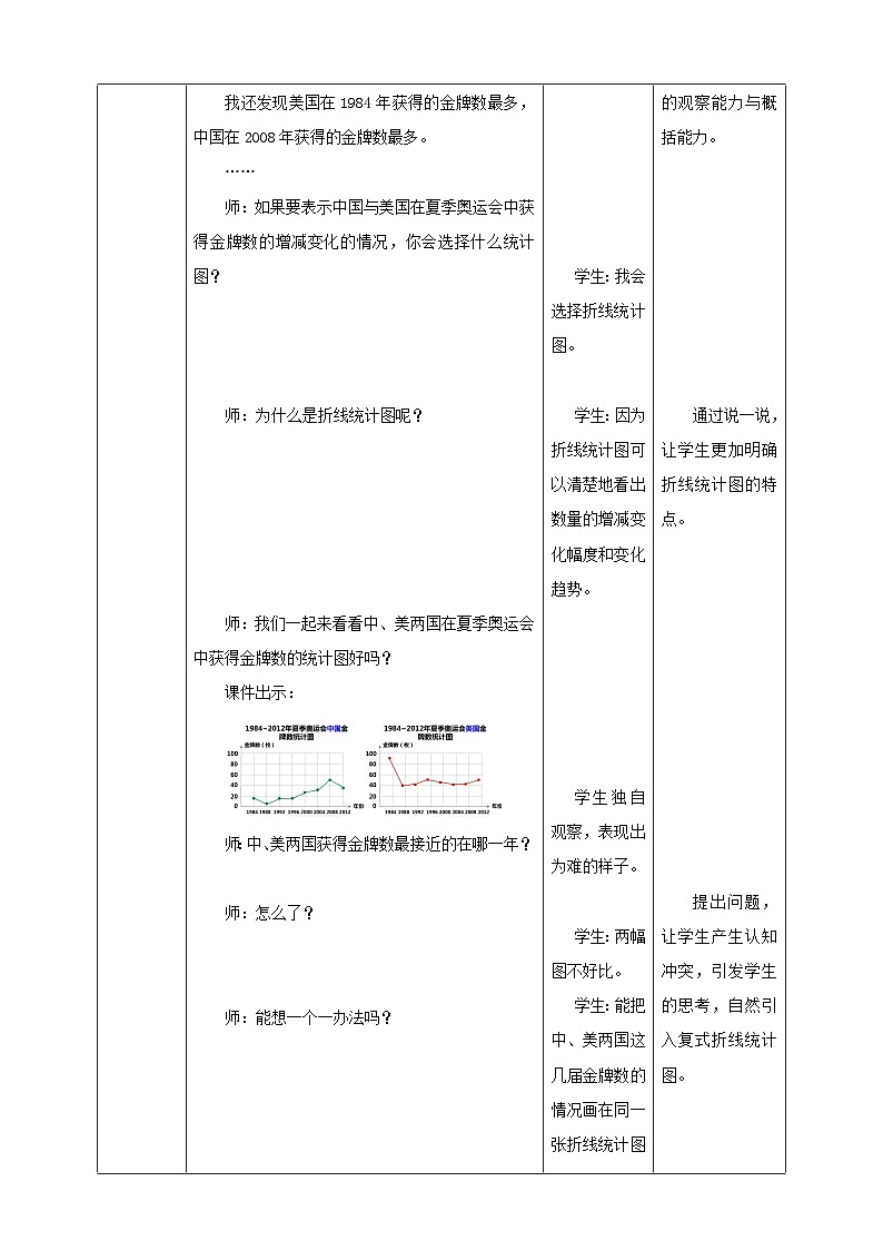 西师大版数学五年级下册《折线统计图（二）》教学设计03