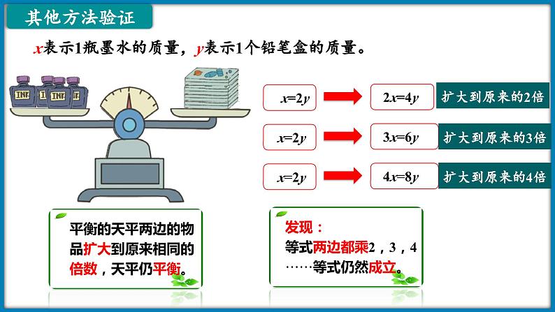 四年级下册数学北师大版5.6 解方程（二）（解形如ax＝b的方程）（课件）第8页