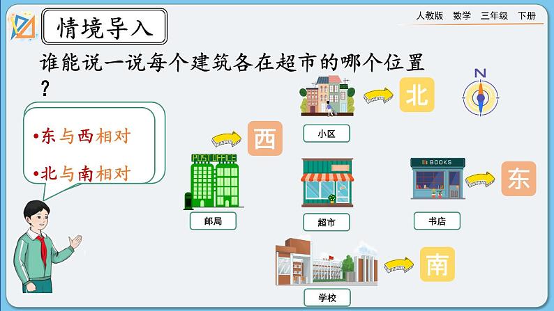 人教版数学三年级下册 1.3《认识东北、东南、西南、西北》课件+教案+练习02